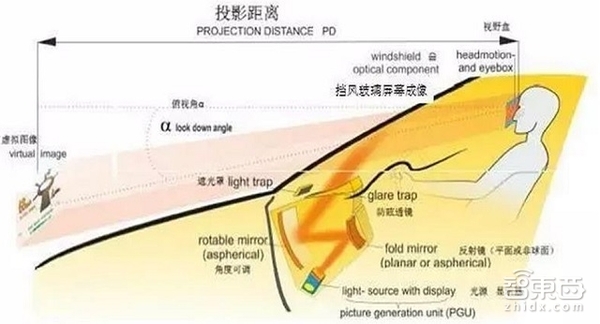 报码:【j2开奖】重磅报告：AR将改变这七大领域 出行市场远被低估