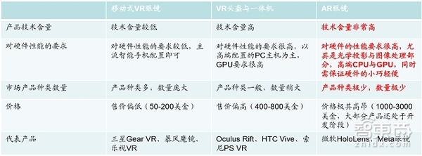 报码:【j2开奖】重磅报告：AR将改变这七大领域 出行市场远被低估