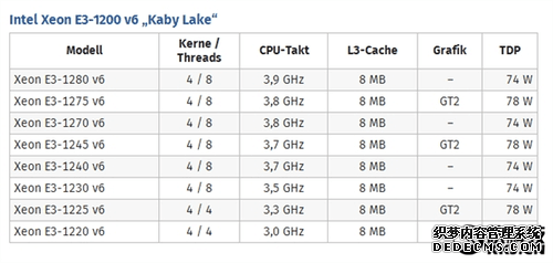 Xeon E3-1200v6这就来了！这牙膏很Intel