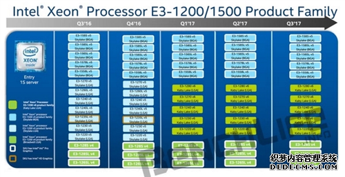 Xeon E3-1200v6这就来了！这牙膏很Intel