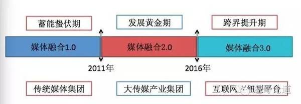 报码:【j2开奖】不可复制的“浙报模式”