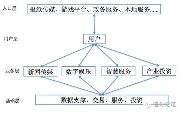 报码:【j2开奖】不可复制的“浙报模式”