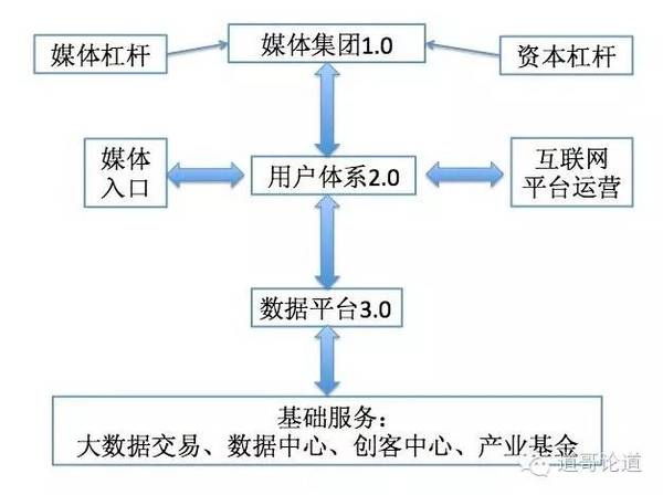 报码:【j2开奖】不可复制的“浙报模式”