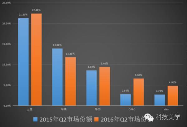 报码:【j2开奖】这家国产机彻底逆袭：出货量恐怖！ 华为出手狠辣