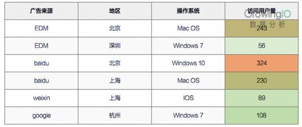 wzatv:【j2开奖】一名优秀的数据分析师是怎样炼成的？