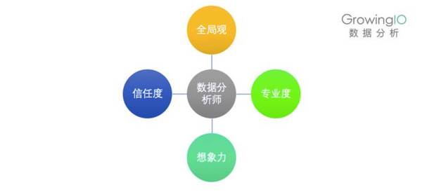 wzatv:【j2开奖】一名优秀的数据分析师是怎样炼成的？