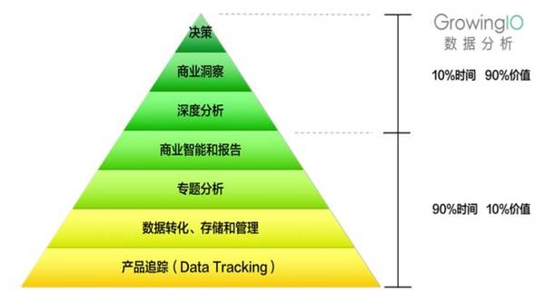 wzatv:【j2开奖】一名优秀的数据分析师是怎样炼成的？