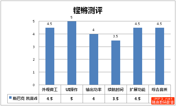 码报:【j2开奖】凯音i5，好听，从此不一样