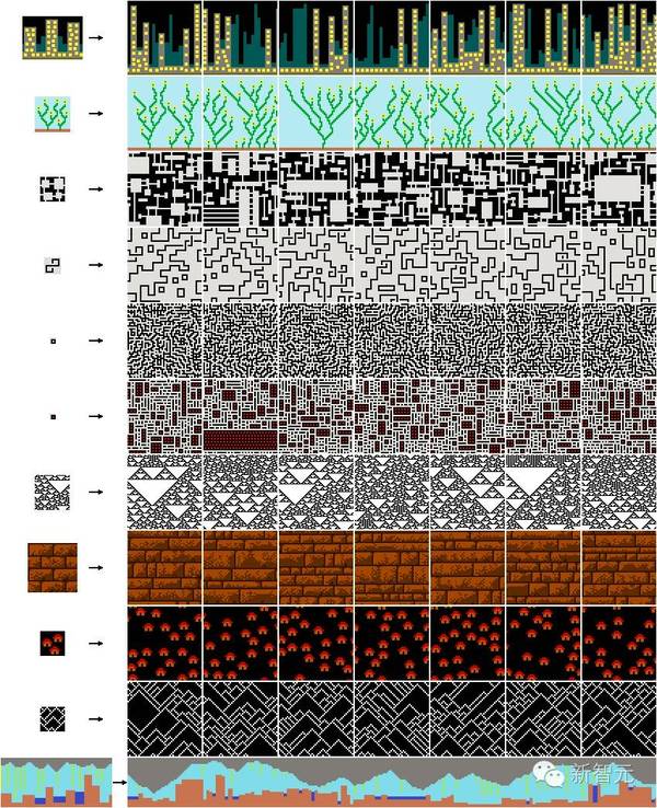 码报:【j2开奖】借助量子力学，用单一元素生成位图（附算法演示视频）