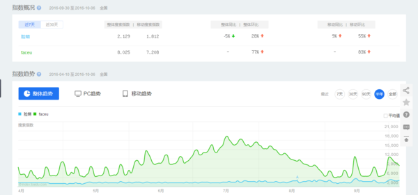 报码:【j2开奖】当我们在讨论工具困境时，我们在讨论什么？