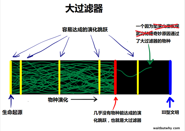 码报:【j2开奖】今天用费米悖论，带你们找一波外星人！