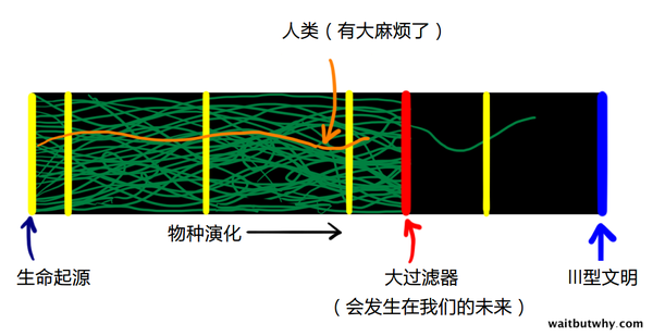 码报:【j2开奖】今天用费米悖论，带你们找一波外星人！