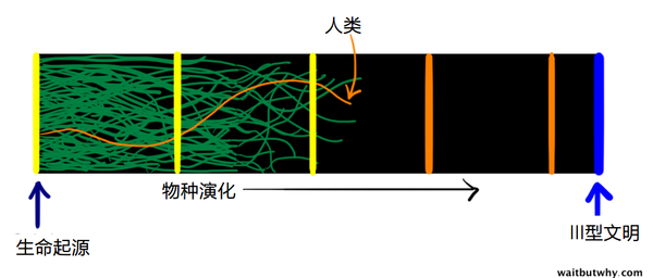 码报:【j2开奖】今天用费米悖论，带你们找一波外星人！