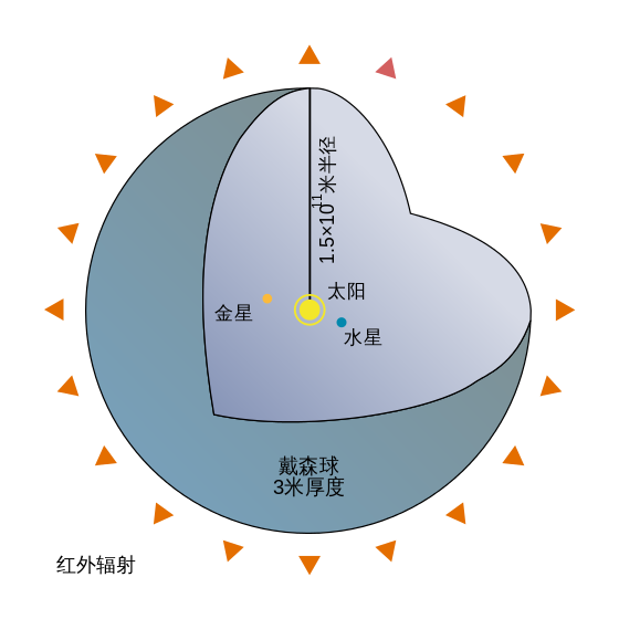 码报:【j2开奖】今天用费米悖论，带你们找一波外星人！