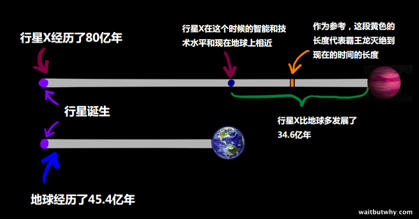 码报:【j2开奖】今天用费米悖论，带你们找一波外星人！