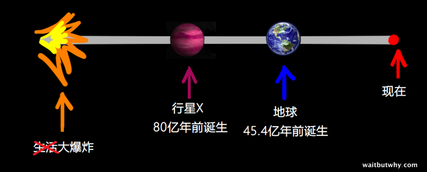 码报:【j2开奖】今天用费米悖论，带你们找一波外星人！