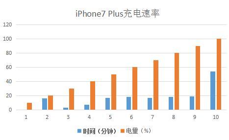 报码:【j2开奖】虽不惊艳，但依然出类拔萃，iPhone7 Plus详尽体验