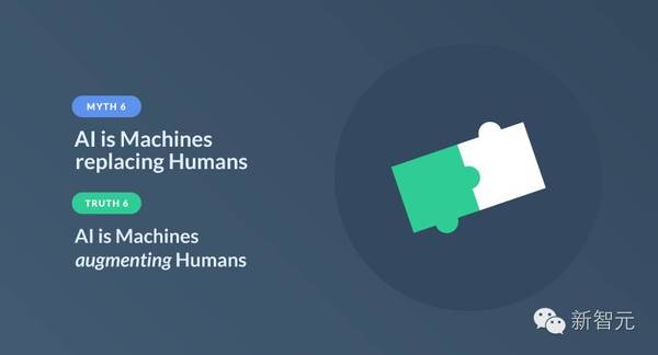 【j2开奖】关于AI的7个误解 | 人工智能核心概念对比
