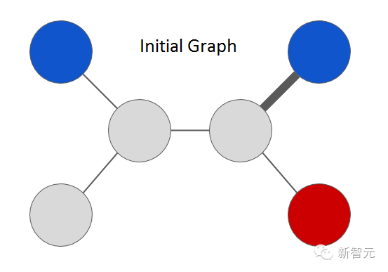 wzatv:【j2开奖】重磅 | 谷歌发布Graph Learning平台，解密图像识别核心技术（附论文）