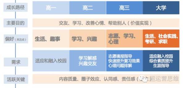 【j2开奖】思路+步骤+方法，三步教你如何快速构建用户画像？