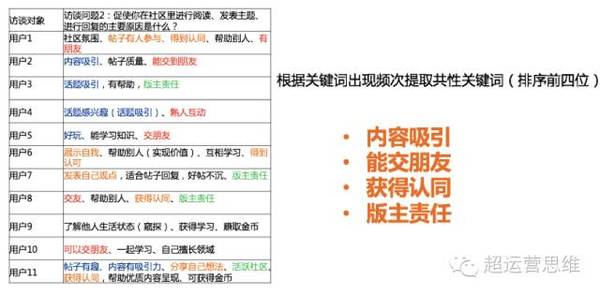 【j2开奖】思路+步骤+方法，三步教你如何快速构建用户画像？