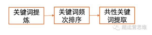 【j2开奖】思路+步骤+方法，三步教你如何快速构建用户画像？