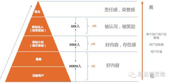 【j2开奖】思路+步骤+方法，三步教你如何快速构建用户画像？