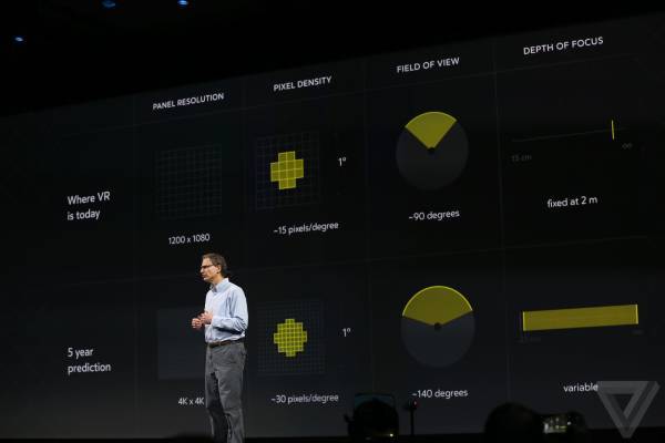 【j2开奖】Oculus Connect 极简总结篇