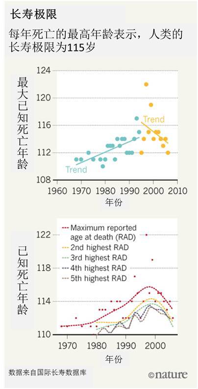 【j2开奖】永生？125岁？人的生命有没有理论极限