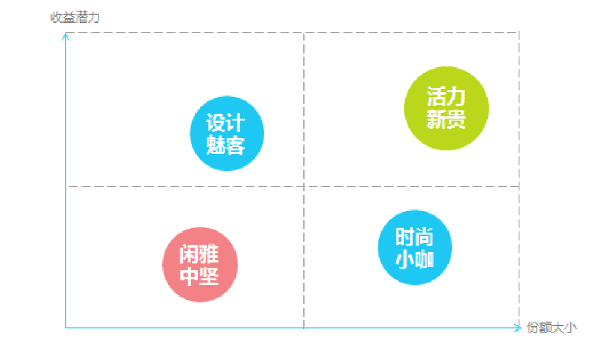 报码:【j2开奖】干货 | 搞定用户画像只需5个步骤