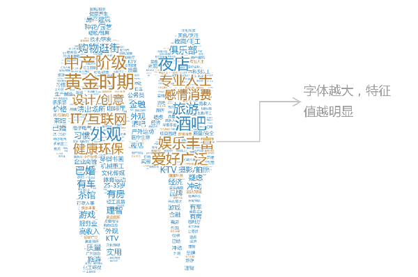 报码:【j2开奖】干货 | 搞定用户画像只需5个步骤