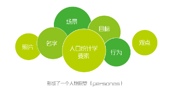 报码:【j2开奖】干货 | 搞定用户画像只需5个步骤