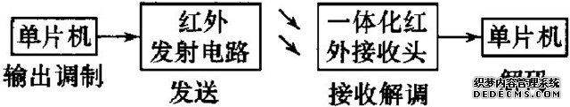 先不说好不好使 手机红外遥控你用过吗 