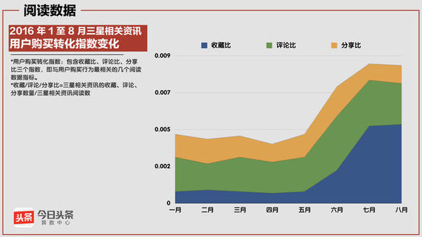 【j2开奖】数说三星“炸机”事件，由盛转衰论者可能要失望了