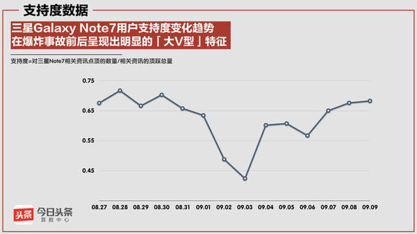 【j2开奖】数说三星“炸机”事件，由盛转衰论者可能要失望了