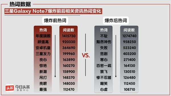 【j2开奖】数说三星“炸机”事件，由盛转衰论者可能要失望了