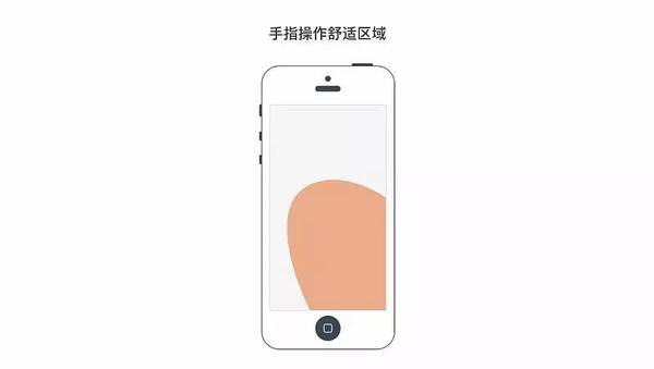 wzatv:【j2开奖】iOS10交互设计启示