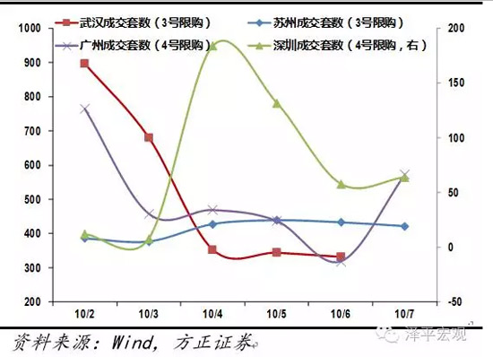 码报:【j2开奖】成交量急降！黄金周20城楼市调控立竿见影