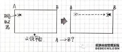 一张图弄明白从零维到十维空间