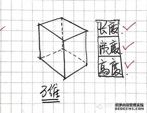 一张图弄明白从零维到十维空间