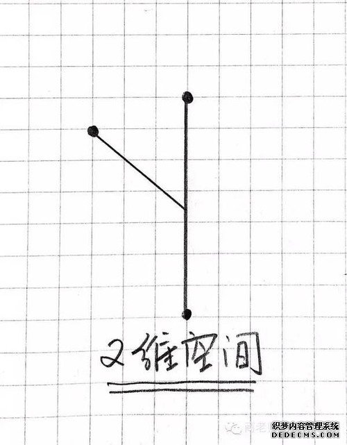 一张图弄明白从零维到十维空间