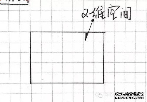 一张图弄明白从零维到十维空间