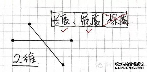 一张图弄明白从零维到十维空间