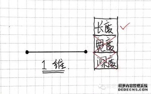 一张图弄明白从零维到十维空间