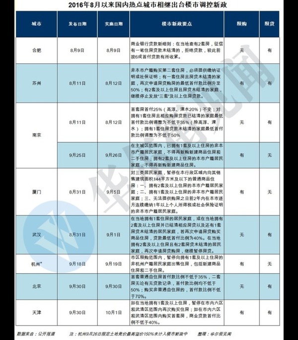 【j2开奖】中国房价只涨不跌的根本性原因（内附天津某楼盘“十一”现场抢购图）