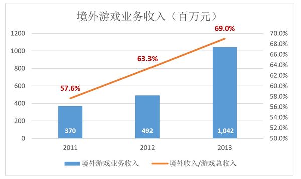 【j2开奖】头条 | “独角兽挖掘机”周亚辉前传，昆仑万维是怎么起家的