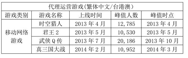 【j2开奖】头条 | “独角兽挖掘机”周亚辉前传，昆仑万维是怎么起家的