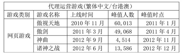 【j2开奖】头条 | “独角兽挖掘机”周亚辉前传，昆仑万维是怎么起家的