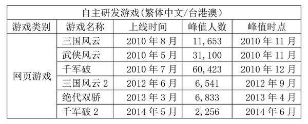 【j2开奖】头条 | “独角兽挖掘机”周亚辉前传，昆仑万维是怎么起家的