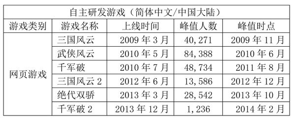 【j2开奖】头条 | “独角兽挖掘机”周亚辉前传，昆仑万维是怎么起家的